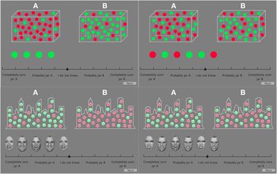 Bayesian reasoning with emotional material in patients with schizophrenia